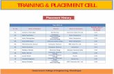 TRAINING & PLACEMENT CELL - Government College … Nag Mechanical Engg Ambuja Cement 2.40 15. Sailesh U.Wanode Mechanical Engg Aditya-Birla Cement 2.20 16. Pankaj Dhwas Instrumentation