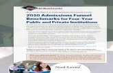 2011 Admissions Funnel Report - · PDF fileNoel-Levitz Report on Undergraduate Enrollment Trends 2010 Admissions Funnel Benchmarks for Four-Year Public and Private Institutions To