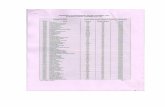 KEA admission lists - KBNCEkbnce.org/KEA_admission_lists.pdf · RENUKA MOHAMMED ZEE-SHANUDDIN ... Syed Ibrahim Quadri Vijaya Kumar Asraar Ajum ... Microsoft Word - KEA_admission_lists.doc