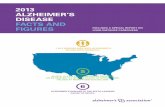 2013 Alzheimer's Disease Facts and · PDF file2013 Alzheimer’s Disease Facts and Figures specific informAtion in this yeAr’s Alzheimer’s DiseAse FActs AnD Figures includes: •