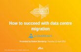 How to succeed with data centre - aws-de-media.s3 ...aws-de-media.s3.amazonaws.com/images/AWS_Summit_Berlin_2016/... · Collect Business KPI’s Performance User satisfaction ...