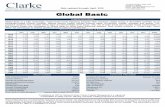 6 Global Basic 8 4 - Clarke Capital Management –clarkecap.com/docs/Global_Basic.pdf191 North Wacker, Suite 1025 Chicago, IL 60606 1 E-Mail: operations@clarkecap.com Phone: (224)