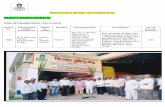 State : Maharashtra. - Rashtriya Chemicals & · PDF fileMrs. Sunanda Shedge, Mrs. Archana Kadam, Director's - Sahyadri SKV Sangh, Shri Madhav Rao Patil, Sheti ... & Shri. R. S. Kadam,