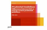Differences - updated - PwC 4 July 2011 Differences in loss recognition requirements between SAS 10 and the revised CBN prudential guidelines Topic Per SAS 10 Per revised prudential