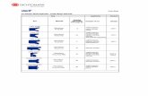 Catalogo Simrit - Dichtomatik | Distribuidor líder de ... · PDF filesimrit- Preselection Merkel Hydraulics Product Rarw. Rod Seals Examples Of hydraulics support cylinders presses