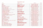 Karaoke List - GigBuildergigbuilder.com/cal/ca/dj_bravo.nsf... · all of me country sav-a19 10 all of me willie nelson karaoke hits vol. 19 14 all shook up elvis presley karaoke hits