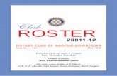 Club ROSTERrotaryclubofnagpurdowntown.org/downloads/club_roster...Sameer Bendre 1998-99 Rtn. Jayant Mashankar Rtn. Sharad Ghonge 1999-2000 Rtn. Hemant Didee Rtn. Ravindra Gogte 2000-2001