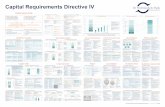 Capital Requirements Directive IV - De Nederlandsche · PDF fileobjectives, risk strategy and ... accounting and financial reporting systems, including ... CRD IV official capital