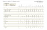 Chemical Compatibility Chart - TopWorx Documents/ · PDF fileAcetic Acid, 20% C B D D A B D A B B A A B Acetic Acid, ... Chemical Compatibility Chart . Chemical Compatibility Chart