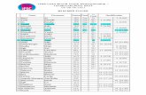 UIAA Climbing Worldcup (B+S) - Veliko Tarnovo(BUL) · PDF fileFirstname. Nation Final ½ Final Qualification . 1 Shiraishi Ashima USA 44+ 47+ 1. [1.00] 2 Raboutou Brooke USA 44+ 41