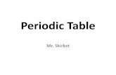 Introduction to Science - skirbst.orgskirbst.org/13-Periodic Table.pdf · Dmitri Mendeleev’s Table - According to increasing atomic mass - Predicted element #32 “ekasilicon”