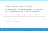 What drives crude oil prices? · PDF fileWhat drives crude oil prices? ... Changes in expectations of economic growth in can affect oil ... Money managers tend to be net long in the