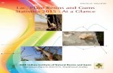 ISSN No IS : 2454-8782 Lac, Plant Resins and Gums ...ilri.ernet.in/~iinrg//Lac Statistics.pdf · Lac, Plant Resins and Gums Statistics 2015 : At a Glance Bulletin (Technical) No.