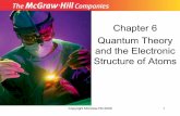 Chapter 6 Quantum Theory and the Electronic Structure of · PDF fileQuantum Theory and the Electronic ... Quantum Numbers • Electron spin quantum number (m s)- ... 6.8 Electron Configuration