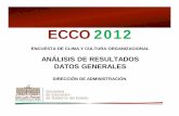 ENCUESTA DE CLIMA Y CULTURA ORGANIZACIONAL Resultados ECCO 2012 Direccion... · encuesta de clima y cultura organizacional anÁlisis de resultados datos generales ecco 2012 direcciÓn