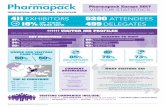 Pharmapack Europe 2017 VISITOR STATISTICS · PDF file411 exhibitors 5290 attendees 16% 499 delegates visitor job profiles ceo, md, director | purchasing, sourcing, procurement | packaging