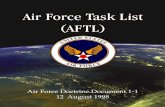 Air Force Task List (AFTL) - Military Manuals Survival ... · PDF fileAir Force Task List (AFTL) ... Dictionary of Military and Associated ... The enabling task concept shows the relationship