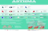ASTHMA - Home - Association pulmonaire du Québec medications (inhaled corticosteroids and long-acting bronchodilators) Long-acting muscarinic Leukotriene receptor antagonists antagonist