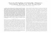 Neural Modeling of Episodic Memory: Encoding, Retrieval ... Modeling of... · 1 Neural Modeling of Episodic Memory: Encoding, Retrieval, and Forgetting Wenwen Wang, Budhitama Subagdja,