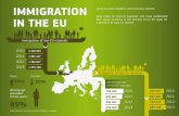 IMMIGRATION Source: Eurostat 10/6/2015, unless · PDF fileIMMIGRATION IN THE EU Source: Eurostat 10/6/2015, unless otherwise indicated Data refers to non-EU nationals who have established