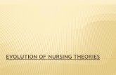 Evolution of Nursing Theories - docshare01.docshare.tipsdocshare01.docshare.tips/files/15208/152085370.pdfTravelbee Parse Kolcaba Mishel Erickson, Tomlin, and Swain Newman ... Nursing