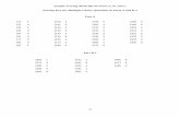Sample Scoring Materials for Parts A, B, and C Scoring Key ... · PDF fileScoring Key for Multiple-Choice Questions in Parts A and B-1 ... • Allow one credit for the correct answer