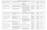 Establishment List of PPEL-B Licenses Sr Establishment ...mumbaipolice.maharashtra.gov.in/downloads/downloads/All PPEL-B.pdf · Establishment Name Establishment Address Owner Name
