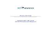 Appendix 4E and 2016 Financial Report - Aveo · PDF fileAppendix 4E and 2016 Financial Report . ... Auric Pacific Group Limited in Singapore and Export and Industry Bank, Inc. in the