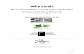 Why Steel? Steel.pdf · PDF fileWhy Steel? Performance Study of Steel Doors and Frames ... Aluminum doors are not well suited to fire resistance because of the natural properties