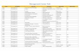 Management Career Path - Bucknell University · PDF fileManagement Career Path. ... 2013 Management Project Manager Bloomberg Finance LP New York ... Maybelline, Garnier, Essie L'Oreal