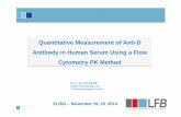 Quantitative Measurement of Anti-D Antibody in …elrig.org/downloads/fci14/PFC14-Coupade.pdf1 Quantitative Measurement of Anti-D Antibody in Human Serum Using a Flow Cytometry PK