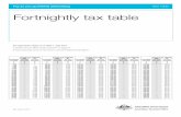 Fortnightly Tax Table 2017-2018 - Australian Taxation Office · NAT 1006-07.2017 ay as you go AY) withholding NA 1006 Fortnightly tax table Amount to be withheld Fortnightly earnings