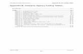 Appendix B: Guaranty Agency Coding Tables ·  · 2012-11-18list the available codes and their definitions. ... CL EH 0001-01-01 9999-12-31 CL FT 0001-01-01 9999-12-31 ... Field Name