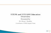 STEM and STEAM Education Overview - Atlanta Public …€¦ ·  · 2015-05-12STEM and STEAM Education Overview Presented by Dr. Brene` Bradley ... Proficiency at solving non-routine