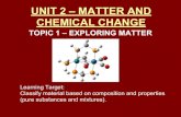 UNIT 2 – MATTER AND CHEMICAL CHANGEthemrriddle.weebly.com/uploads/5/9/3/2/59324797/... · UNIT 2 – MATTER AND CHEMICAL CHANGE ... All matter is made up of tiny particles. ...