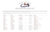 PRELIMINARY CREW LIST - Newport Bermuda Racebermudarace.com/wp-content/uploads/2015/06/Preliminary-Crew-List... · David Askew USADA18 1 15‐Jun‐17 Wizard Peter ... Henry Backe