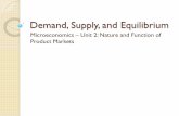 Demand, Supply, and Equilibrium - Loudoun County   Equilibrium Equilibrium price = â€œmarket clearing ... Supply/Demand/Equilibrium ... Demand, Supply, and Equilibrium