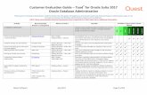 Customer Evaluation Guide Toad for Oracle Suite 2017 Oracle … · Customer Evaluation Guide – Toad® for Oracle Suite 2017 Oracle Database Administration Quest Software July 2017