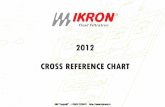 2012 CROSS REFERENCE CHART - Гидравлическое ... · 2012 CROSS REFERENCE CHART Videoconferecing IP E-mail: info@ikron.it ... 15 HF 575 17 HF 578 21 HF 595 22 HF 620 25