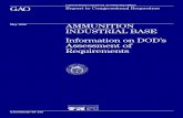 NSIAD-96-133 Ammunition Industrial Base: Information on ... · United States General Accounting Office GAO Report to Congressional Requesters May 1996 AMMUNITION INDUSTRIAL BASE Information