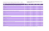 Charterhouse Salary Guide 2011 - UAEapi.ning.com/.../2011SalarySurveyAllSectors_UAE.pdf · Charterhouse Salary Guide 2011 - UAE ... internal grading and salary bandings Quality Analyst