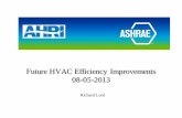 Future HVAC Efficiency Improvements 08-05-2013 · Background • Since the 1970’s efficiency requirements for HVAC systems have increased using a method of prescriptive minimum