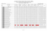 The marks displayed is for information the Marksheet ...xaviertech.com/images/Summer2016RegularResultSEM6.pdf · The marks displayed is for information the Marksheet issued will carry