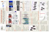 0934. ONR MURI Grant No. N00014- x,y,t 31 Learning …jhchoi/paper/cvpr2016_anomaly_poster.pdf · Learning Temporal Regularity in Video Sequence ... Regularity score ... Austin Subway-Exit