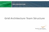 Grid Architecture Team Structuregridarchitecture.pnnl.gov/media/methods/Architecture Team Structure...Grid Architecture Team Structure Lead Architect ... The “Three Ring Circus ...