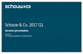 Schouw & Co. Presentation · Fibertex Nonwovens 2017Q1 +13% 338 382 2017Q1 8.3% +1.3pp 7.0% 2016Q1 30 23 +32% EBIT DKKm Revenue DKKm ROIC ex gw % Financial Strategic Outlook Revenue
