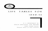 Life Tables for 1949-51 · LIFE TABLES FOR 1949-51 HEALTH, Natio U. S. DEPARTMENT OF EDUCATION, AND WELFARE Public Health Service nal Office of Vital Statistics