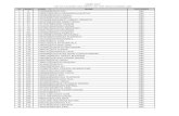 MBBS 2017 LIST OF STUDENT OBC MERIT LIST FOR 2017Student List for Open...247 1073 7304204 nirna mary rose obc ... 268 1126 7631540 shivam singh obc ... 293 1183 7633045 ajay kumar