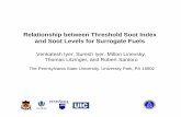 Relationship between Threshold Soot Index and …kinetics.nist.gov/RealFuels/macccr/macccr2010/MACCCR...Relationship between Threshold Soot Index and Soot Levels for Surrogate Fuels