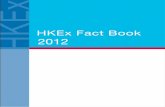 HKEx Fact Book 2012 - Hong Kong Stock Exchange Book 2012 The Year 2012 in review Major events of the Hong Kong securities and derivatives market 2012 Market highlights Securities market